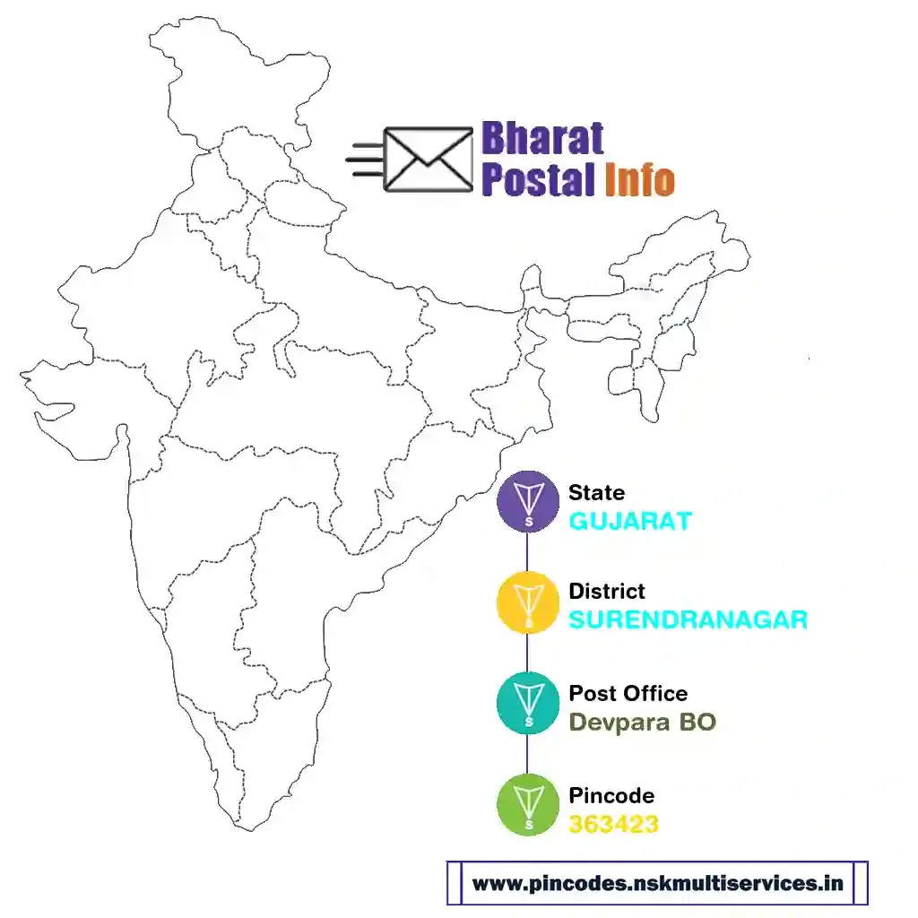 gujarat-surendranagar-devpara bo-363423